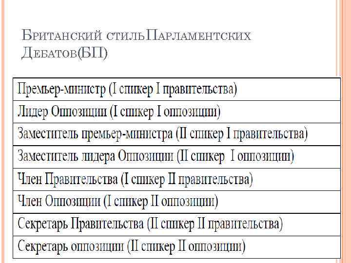 БРИТАНСКИЙ СТИЛЬ ПАРЛАМЕНТСКИХ ДЕБАТОВ(БП) 