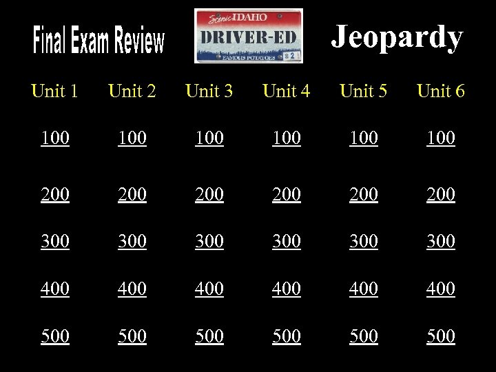 Jeopardy Unit 1 Unit 2 Unit 3 Unit 4 Unit 5 Unit 6 100