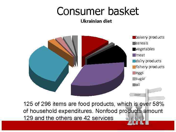 Consumer basket Ukrainian diet bakery products cereals vegetables meat dairy products fishery products eggs