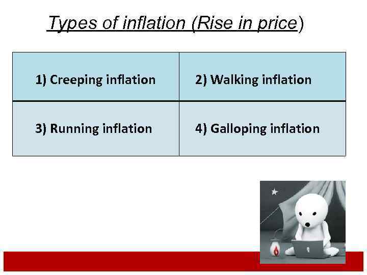  Types of inflation (Rise in price) , 1) Creeping inflation 3) Running inflation