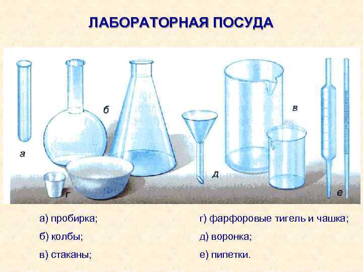 ЛАБОРАТОРНАЯ ПОСУДА а) пробирка; г) фарфоровые тигель и чашка; б) колбы; д) воронка; в)