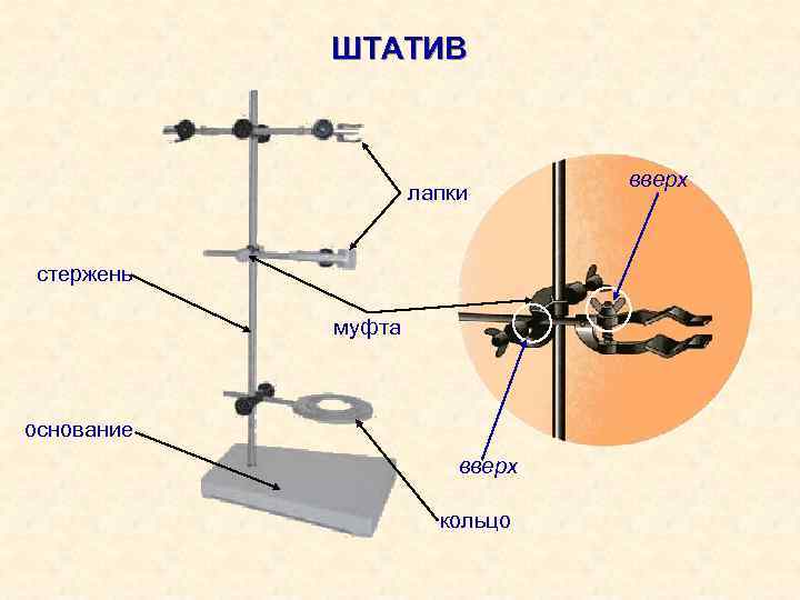 ШТАТИВ лапки стержень муфта основание вверх кольцо вверх 