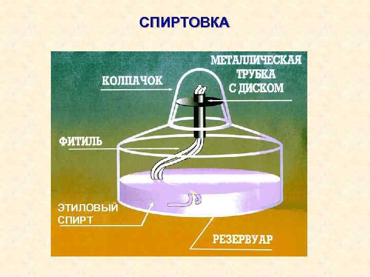 СПИРТОВКА ЭТИЛОВЫЙ СПИРТ 