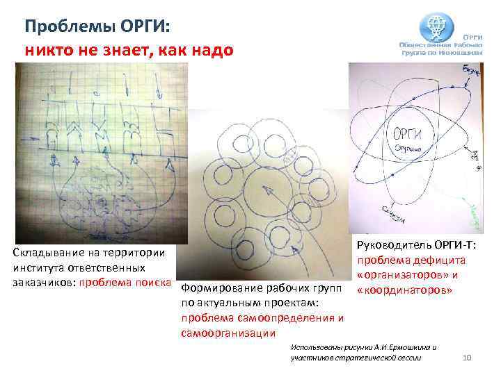 Проблемы ОРГИ: никто не знает, как надо ОРГИ Общественная Рабочая Группа по Инновациям Складывание