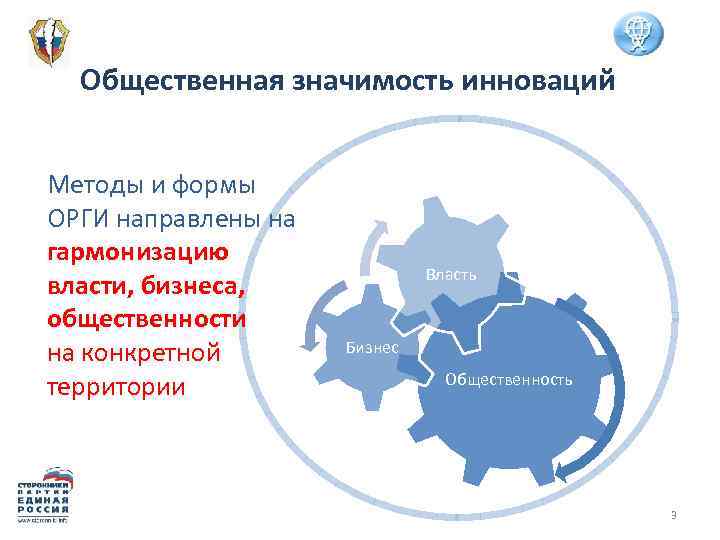 Общественная значимость инноваций Методы и формы ОРГИ направлены на гармонизацию власти, бизнеса, общественности на