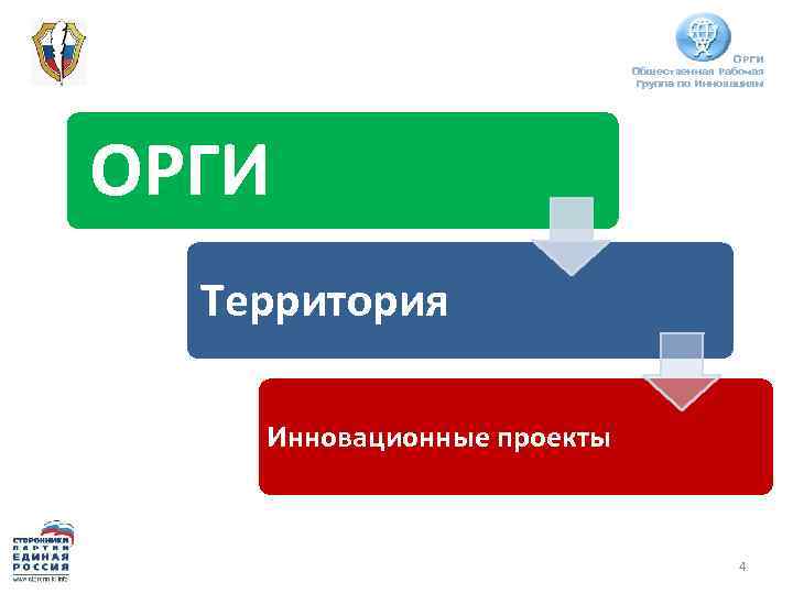 ОРГИ Общественная Рабочая Группа по Инновациям ОРГИ Территория Инновационные проекты 4 