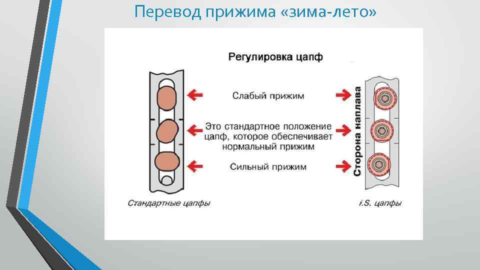 Перевод прижима «зима-лето» 