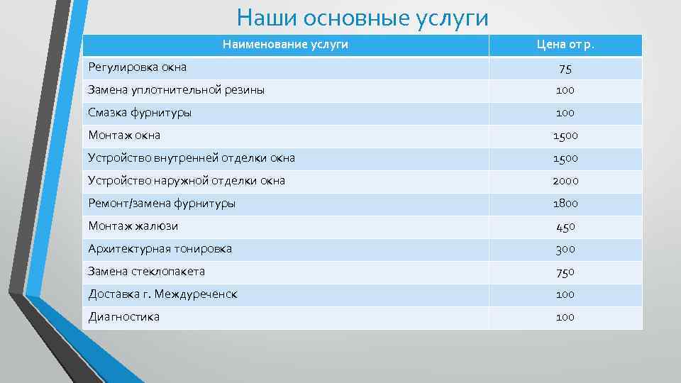 Основные услуги. Наши основные услуги. Услуги.наимен Наименование. Услуги их названия. Компания Рио окна в Междуреченске.