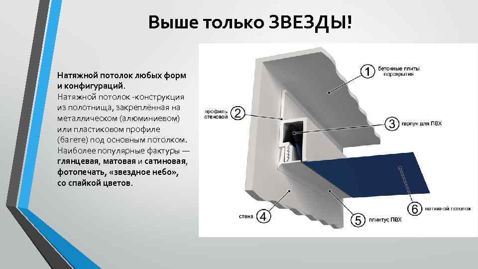 Выше только ЗВЕЗДЫ! Натяжной потолок любых форм и конфигураций. Натяжной потолок -конструкция из полотнища,