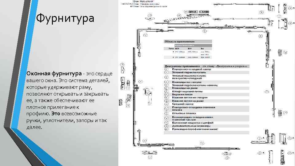 Фурнитура Оконная фурнитура - это сердце вашего окна. Это система деталей, которые удерживают раму,