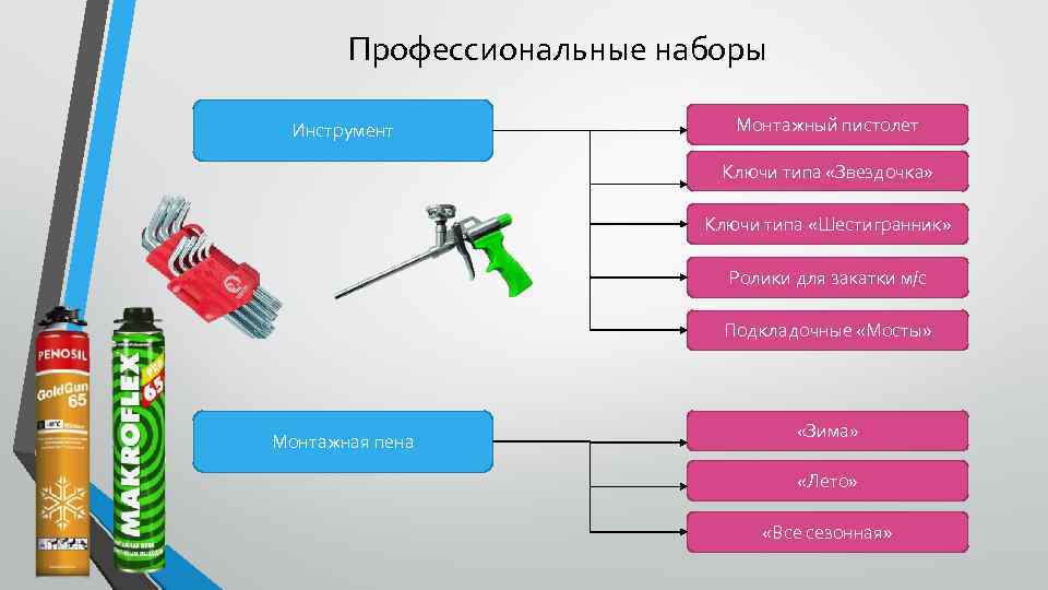 Профессиональные наборы Инструмент Монтажный пистолет Ключи типа «Звездочка» Ключи типа «Шестигранник» Ролики для закатки