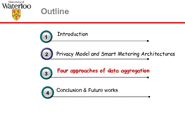Outline 1 3 2 3 4 3 Introduction Privacy Model and Smart Metering Architectures