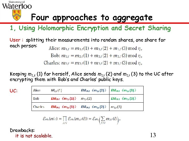 Four approaches to aggregate 1, Using Holomorphic Encryption and Secret Sharing User : splitting