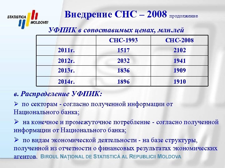 Внедрение СНС – 2008 продолжение УФПИК в сопоставимых ценах, млн. лей СНС-1993 СНС-2008 2011