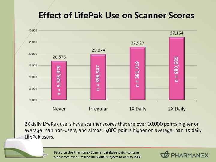 n = 980, 685 n = 381, 719 n = 398, 947 n =