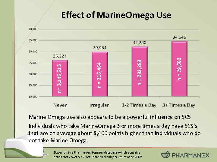 n = 79, 682 n = 232, 283 n = 216, 464 n= 3,