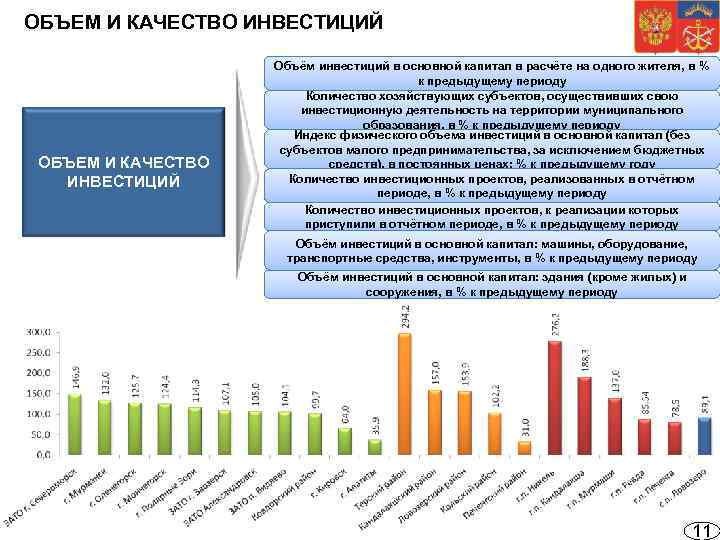 ОБЪЕМ И КАЧЕСТВО ИНВЕСТИЦИЙ Объём инвестиций в основной капитал в расчёте на одного жителя,