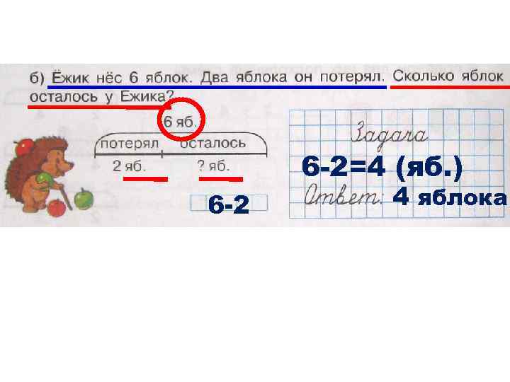 6 -2=4 (яб. ) 6 -2 4 яблока 