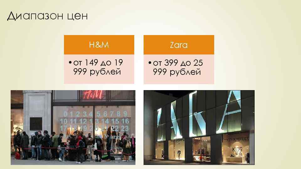 Диапазон цен H&M • от 149 до 19 999 рублей Zara • от 399
