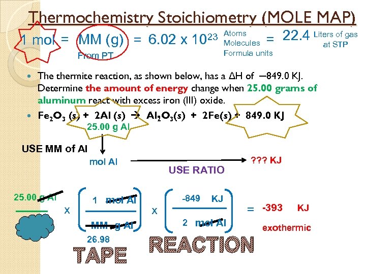 Thermochemistry Stoichiometry (MOLE MAP) 1 mol = MM (g) = 6. 02 x of