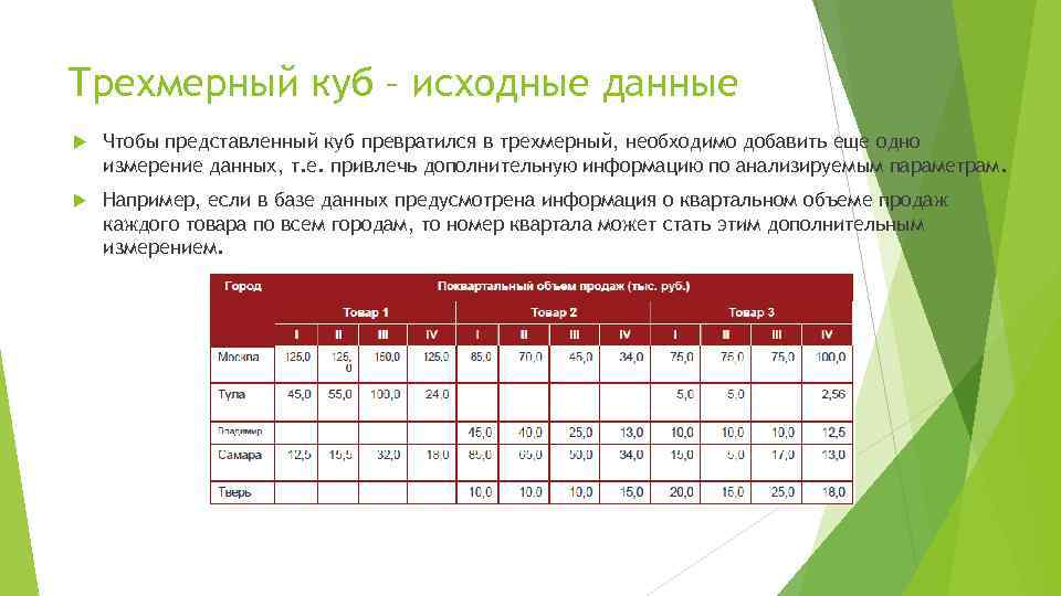 Презентация по анализу данных