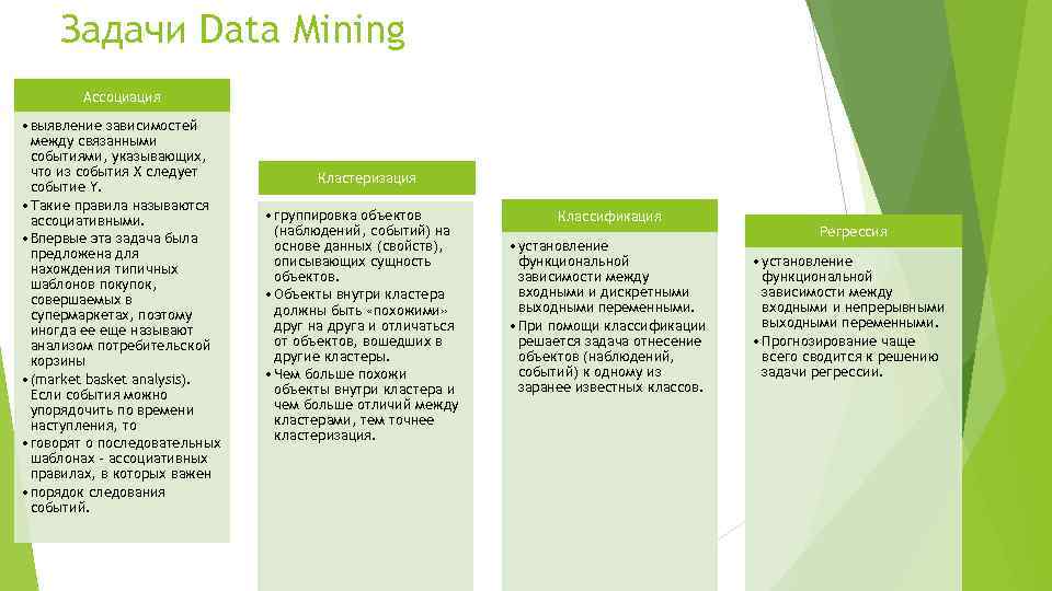 Задачи Data Mining Ассоциация • выявление зависимостей между связанными событиями, указывающих, что из события