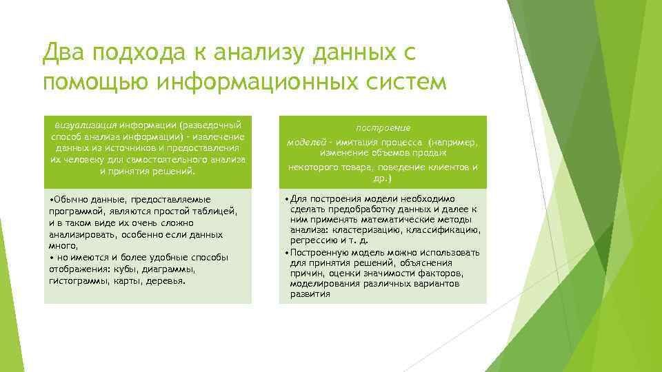 Два подхода к анализу данных с помощью информационных систем визуализация информации (разведочный способ анализа