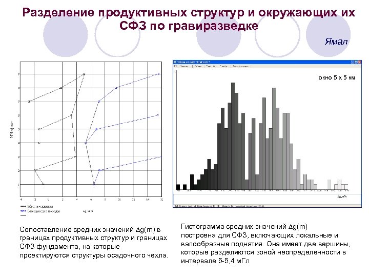 Разделение продуктивных структур и окружающих их СФЗ по гравиразведке Ямал окно 5 х 5