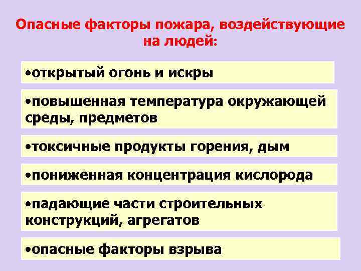 Опасные факторы пожара, воздействующие на людей: • открытый огонь и искры • повышенная температура