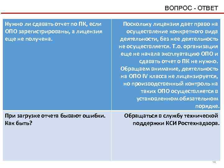 ВОПРОС - ОТВЕТ Нужно ли сдавать отчет по ПК, если ОПО зарегистрированы, а лицензия