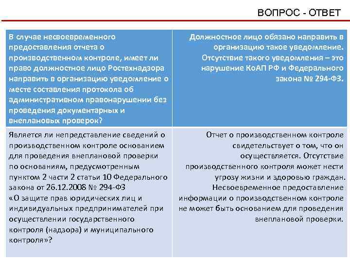 ВОПРОС - ОТВЕТ В случае несвоевременного предоставления отчета о производственном контроле, имеет ли право