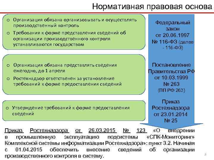 Нормативная правовая основа o Организация обязана организовывать и осуществлять производственный контроль o Требования к