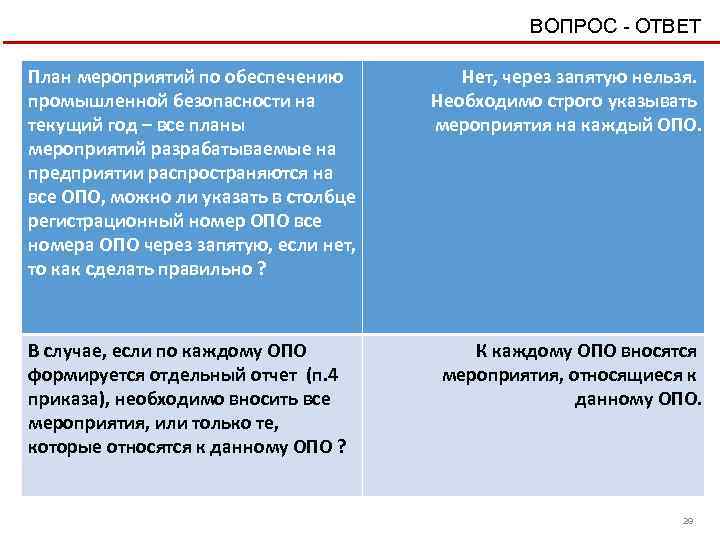 План мероприятий по обеспечению промышленной безопасности docx