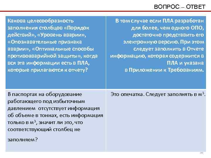 ВОПРОС – ОТВЕТ Какова целесообразность заполнения столбцов «Порядок действий» , «Уровень аварии» , «Опознавательные