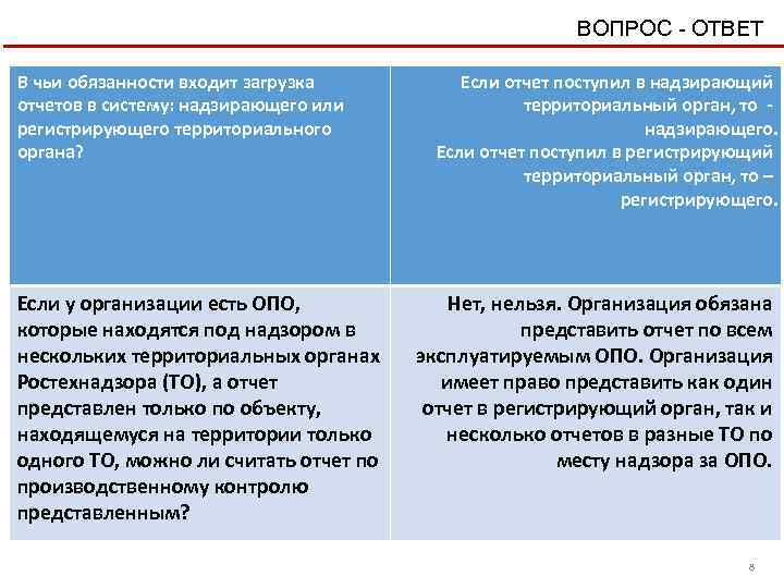 ВОПРОС - ОТВЕТ В чьи обязанности входит загрузка отчетов в систему: надзирающего или регистрирующего