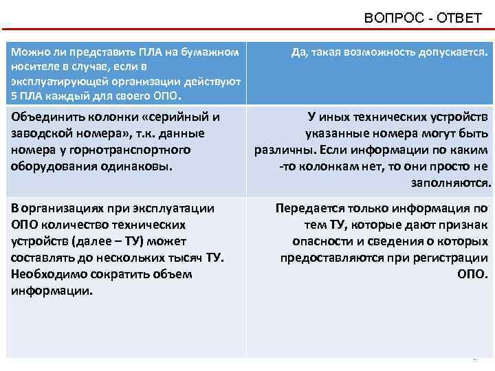 ВОПРОС - ОТВЕТ Можно ли представить ПЛА на бумажном носителе в случае, если в