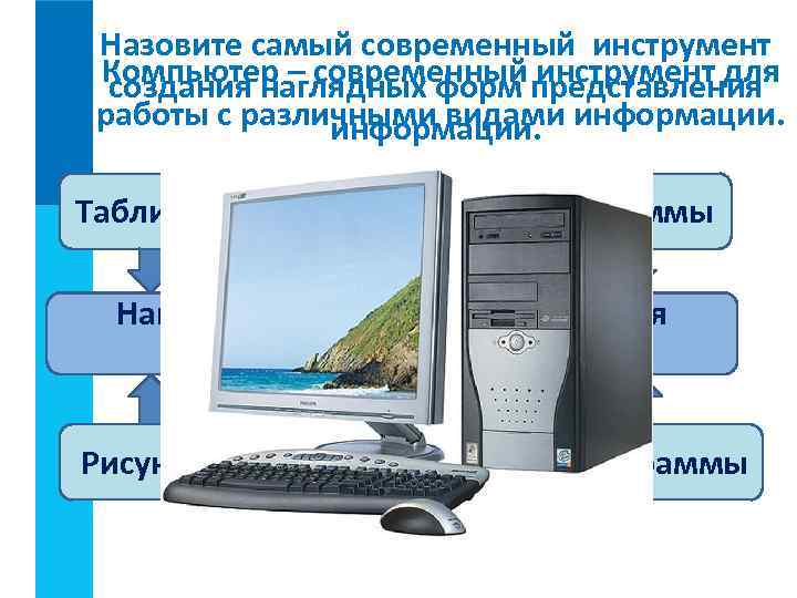 Назовите самый современный инструмент Компьютер – современный представления создания наглядных форм инструмент для работы