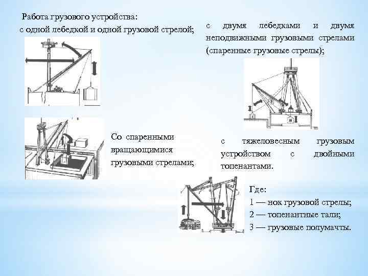  Работа грузового устройства: с одной лебедкой и одной грузовой стрелой; Со спаренными вращающимися