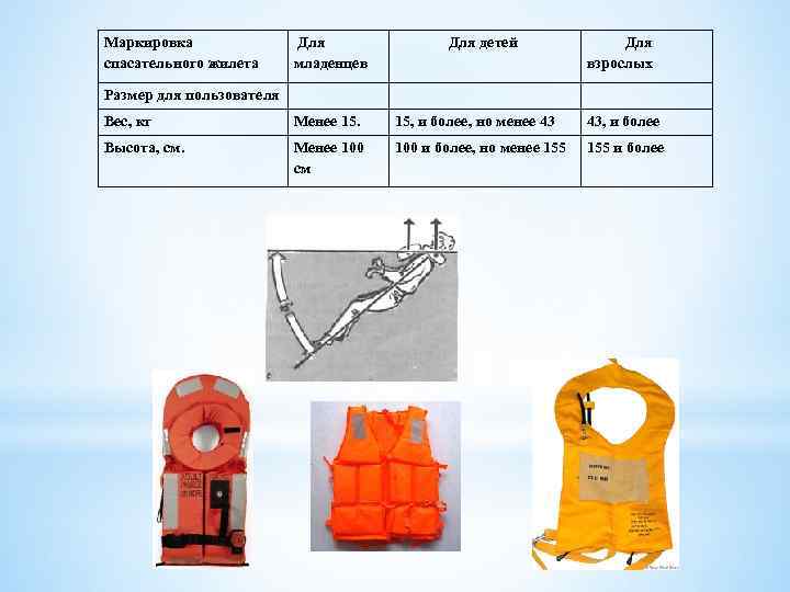 Маркировка спасательного жилета Для младенцев Для детей Для взрослых Размер для пользователя Вес, кг