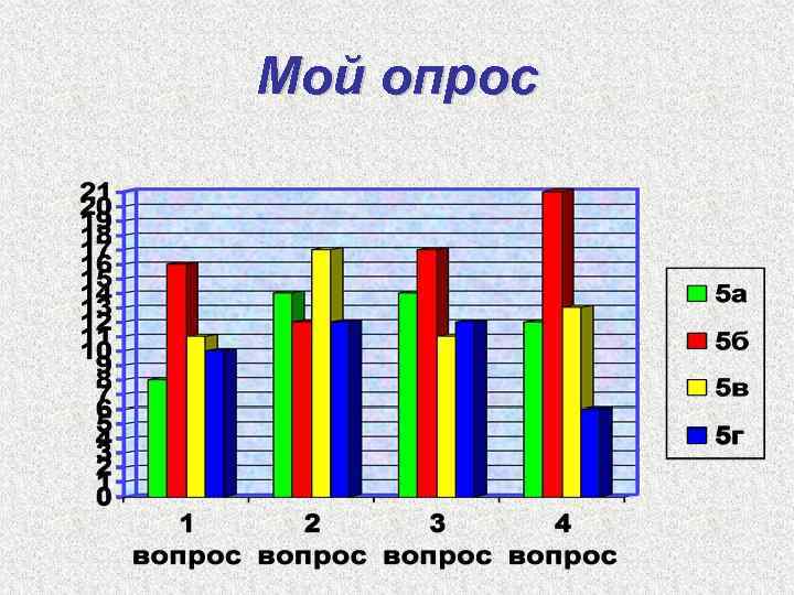 Мой опрос отзывы