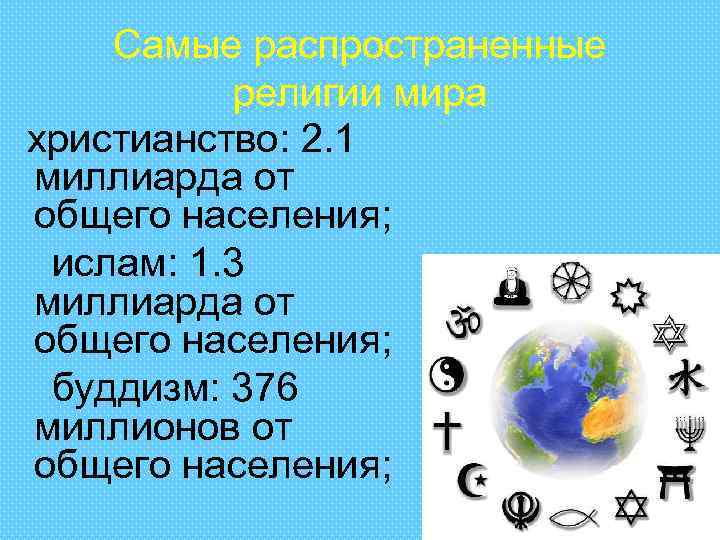 Роль религии в современном мире проект