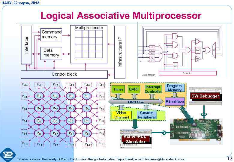 НАНУ, 22 марта, 2012 Logical Associative Multiprocessor Timer UART Interrupt Controller Program Memory SW