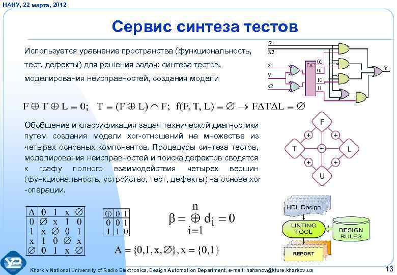 НАНУ, 22 марта, 2012 Сервис синтеза тестов Используется уравнение пространства (функциональность, тест, дефекты) для