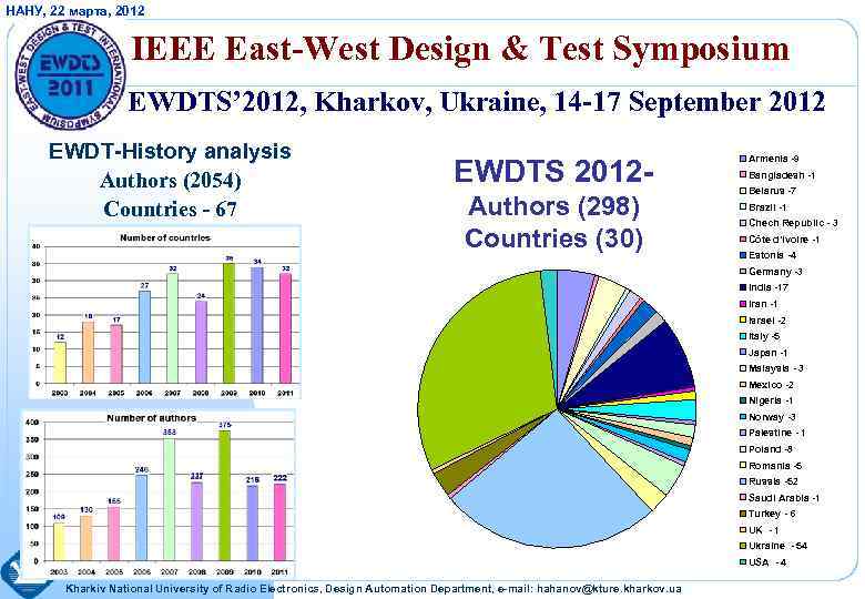 НАНУ, 22 марта, 2012 IEEE East-West Design & Test Symposium EWDTS’ 2012, Kharkov, Ukraine,