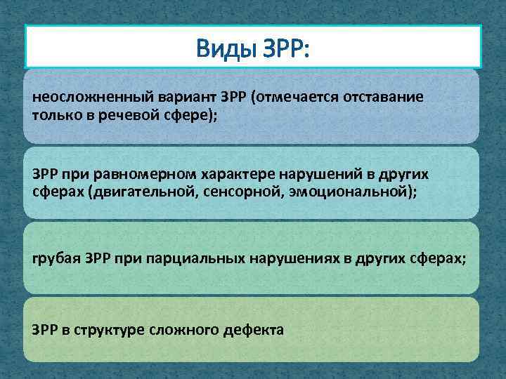 Виды ЗРР: неосложненный вариант ЗРР (отмечается отставание только в речевой сфере); ЗРР при равномерном