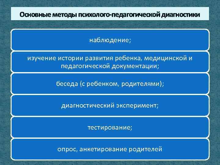 Основные методы психолого-педагогической диагностики наблюдение; изучение истории развития ребенка, медицинской и педагогической документации; беседа