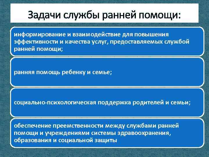 Задачи службы ранней помощи: информирование и взаимодействие для повышения эффективности и качества услуг, предоставляемых