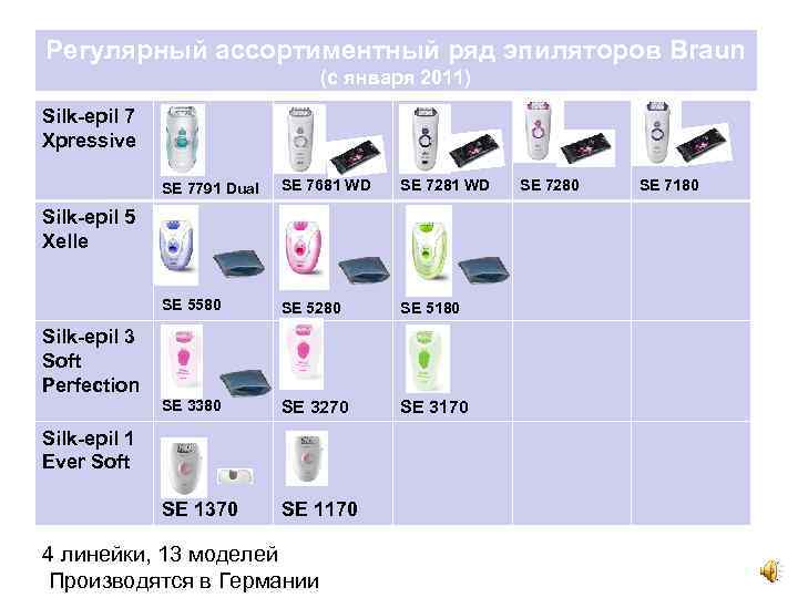 Регулярный ассортиментный ряд эпиляторов Braun (c января 2011) Silk-epil 7 Xpressive SE 7791 Dual