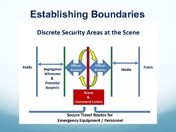 Establishing Boundaries 