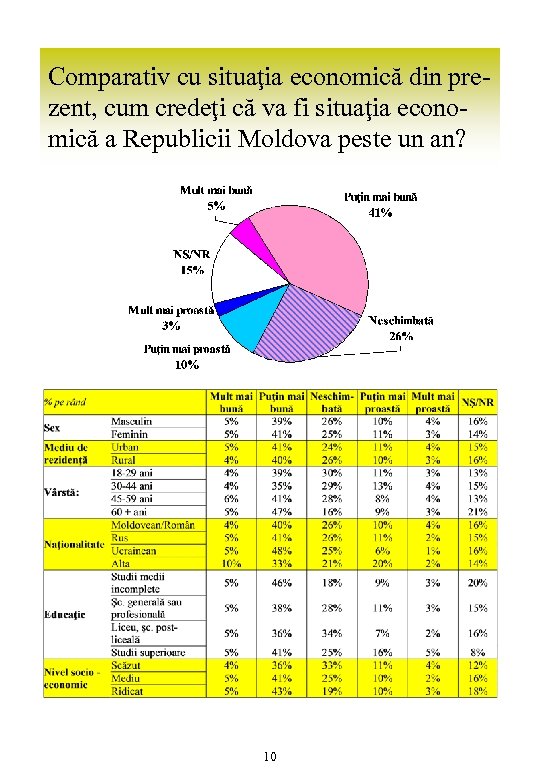 Comparativ cu situaţia economică din prezent, cum credeţi că va fi situaţia economică a